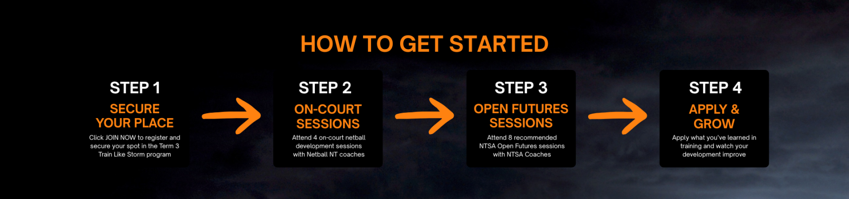 How to Get Started with TLS